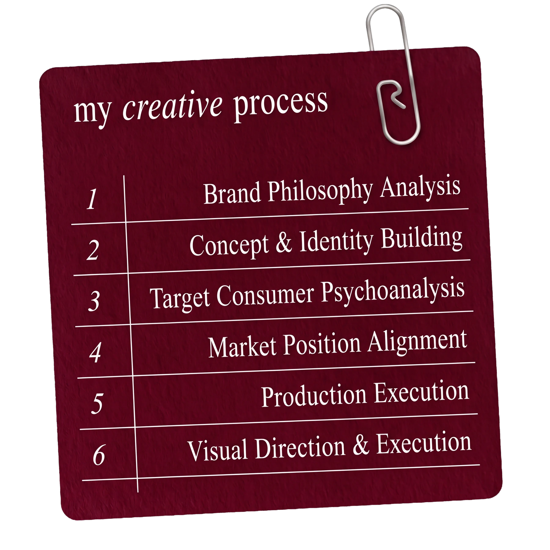 My creative process: 1 Brand Philosophy Analysis, 2 Concept & Identity Building, 3 Target Consumer Psychoanalysis, 4 Market Position Alignment, 5 Production Execution, 6 Visual Direction & Execution